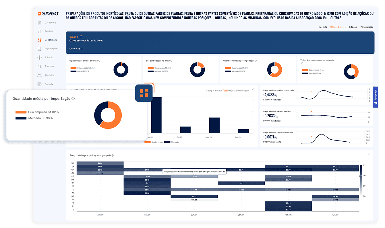 Benchmark de Mercado: compare, avalie e otimize